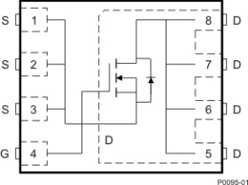 25-V, N channel NexFET™ power MOSFET, single SON 3 mm x 3 mm, 5.5 mOhm