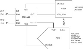 1-A, low-noise, high-PSRR, dual-channel adjustable ultra-low-dropout voltage regulator