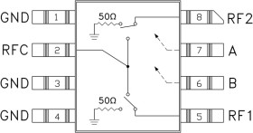 Hi Isolation SPDT Switch SMT, DC - 8 GHz