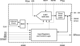 8-Bit, 1.25 MSPS Single Ch., Hardware Config., Low Power w/Auto or S/W PowerDown
