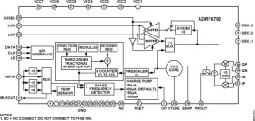 1200 MH to 2400 MH Quadrature Modulator with 1550 MH to 2150 MH Fractional-N PLL & Integrated VCO