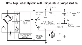 16-Bit 8-/16-Channel ΔΣ ADC with PGA, Easy Drive and IC Interface