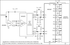 3.3V, 622Mbps, SDH/SONET 1:4 Deserializer with LVDS Outputs