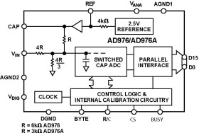 16-Bit, 200 kSPS, Parallel I/O A/D Converter
