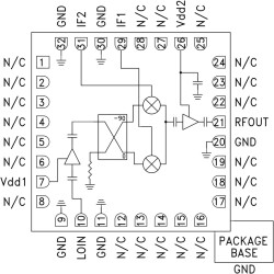 GaAs MMIC I/Q Upconverter SMT, 11 - 17 GHz