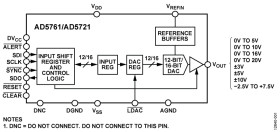 Multiple Range, 16-Bit, Bipolar, Voltage Output DACs