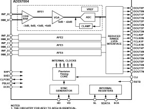 Quad-Channel, HD Image Signal Processor with Core