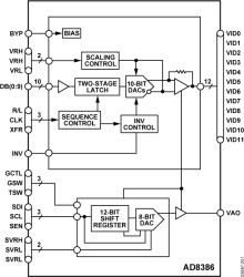 10-Bit, 12-Channel Output Decimating LCD Driver
