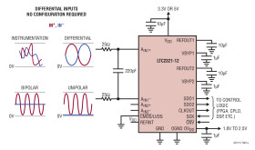 Dual, 12-Bit + Sign, 2Msps Differential Input ADC with Wide Input Common Mode Range
