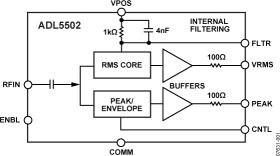 450 MH TO 6000 MH Crest Factor Detector