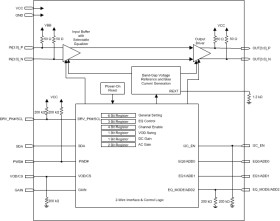 14.2-Gbps quad channel, dual mode linear equalizer
