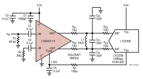 2GHz Low Noise, Low Distortion Differential ADC Driver for DC-140MHz