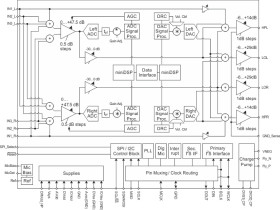 Very Low-Power Stereo Codec with miniDSP and DirectPath™ HP Amplifier