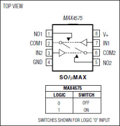 ±15kV ESD-Protected, Low-Voltage, Dual, SPST, CMOS Analog Switches