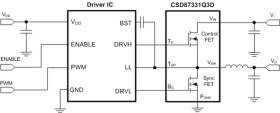 30-V, N channel synchronous buck NexFET™ power MOSFET, SON 3 mm x 3 mm power block, 15 A