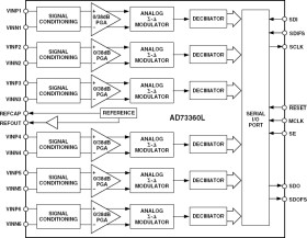 Six-Input Channel Analog Front End