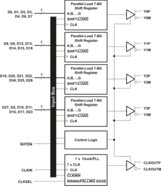 FlatLink™ Transmitter | DGG | 56 | 0 to 70