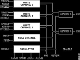 4-Channel, LVDS, Dual-Output, Laser Diode Driver with Oscillator