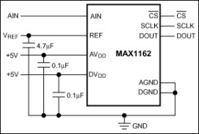 16-Bit, +5V, 200ksps ADC with 10µA Shutdown