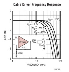 70MHz, 1000V/µs Op Amp