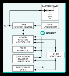1024-Bit, 1-Wire EEPROM