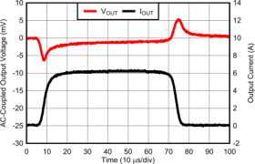 6A, low-input-voltage, low-noise, high-accuracy low-dropout (LDO) voltage regulator