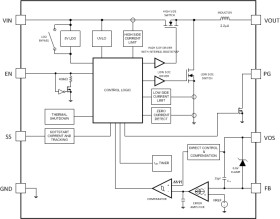 3V to 17V, 1A Step-Down DC/DC Power Module in 3.5mm × 3.5mm Package