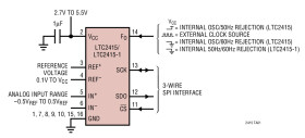 24-Bit No Latency Delta Sigma ADC with Differential Input and Differential Reference