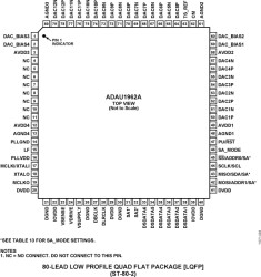 12-Channel High Performance 192 H, 24-Bit DAC