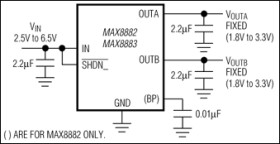 Dual, Low-Noise, Low-Dropout, 160mA Linear Regulators in SOT23