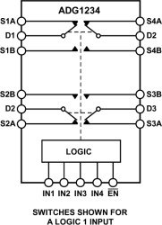Low Capacitance, Quad SPDT ±15 V/12 V CMOS Switch
