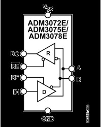 3.3 V, ⅛ Load, ±15kV ESD Protected, RS-485/RS-422 Transceiver (Half Duplex, 250 kbps, DE/RE)