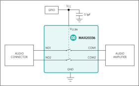 Ultra-Small, Low-R, Beyond-the-Rails DPST Analog Switches