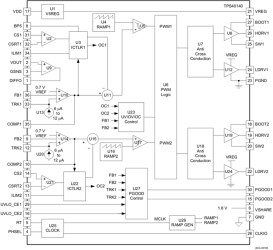 Stackable 2 Channel Multiphase or 2 Channel Independent Output Controller