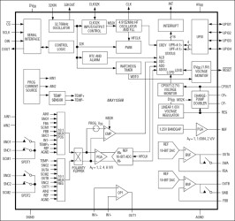 16-Bit Data-Acquisition System with ADC, DAC, UPIOs, RTC, Voltage Monitors, and Temp Sensor