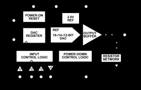 Tiny 14-Bit SPI DAC+, with ±2 LSB INL and 2 /°C Reference