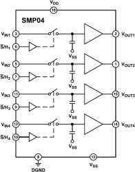 CMOS Quad Sample-and-Hold Amplifier