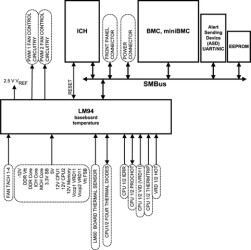 ±2°C quad remote and socal temperature sensor with beta comp, fan ctrl, hw & supply mtr in a TSSOP