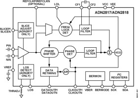 Continuous Rate 10 Mbps to 2.7 Gbps Clock and Data Recovery IC (With High Sensitivity Limiting Amp)