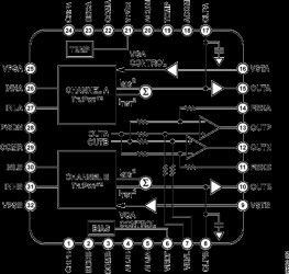 LF to 2.7 GH, DUAL 60 B TP™ Detector