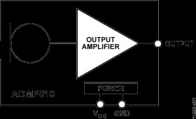 RF-Hardened Ultralow Noise Microphone with Bottom Port and Analog Output