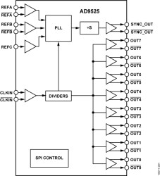 Low Jitter Clock Generator Eight LVPECL Outputs
