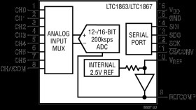 16-Bit, 8-Channel 200ksps ADCs