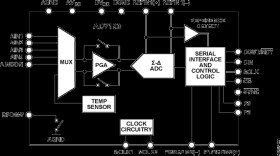 4.8 kHz Ultralow Noise 24-Bit Sigma-Delta ADC with PGA