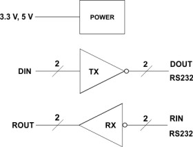 3- to 5.5-V dual channel 1Mbps RS-232 line driver/receiver with +/-15-kV ESD protection
