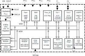 8 MHz sensing MCU with 3 16-bit Sigma-Delta ADCs, 128-segment LCD, 16KB Flash, 512B RAM