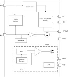 Low-Noise Regulated Inverter with Integrated LDO