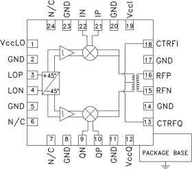 SiGe Wideband Direct Demodulator SMT, 0.1 - 4.0 GHz