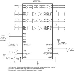 2.5/5.0/8.0-Gbps 8-channel linear redriver with equalization