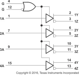 Quadruple differential line driver